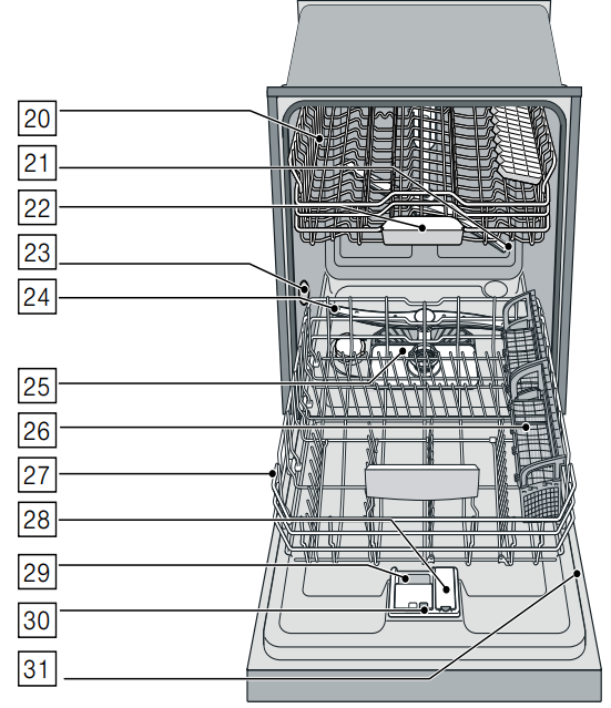 get_t_i_ng_startedappliance_overview_bosch_dishwasher_lave-vaisselle_shx3ar.png