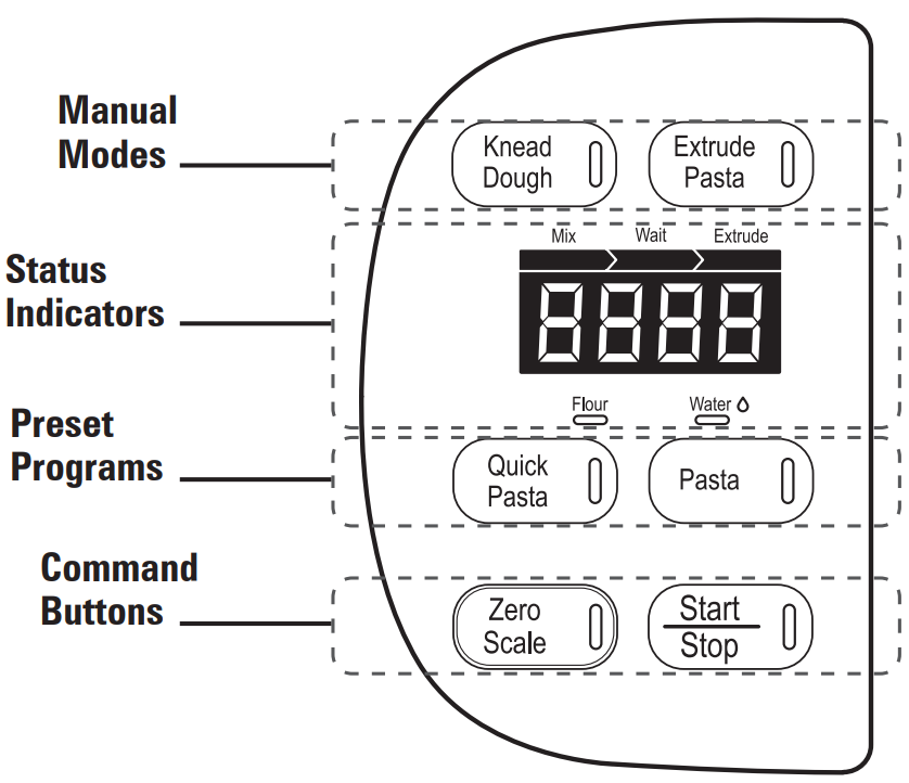 control_panel_hamilton_beach_pasta_maker_machine_86650.png