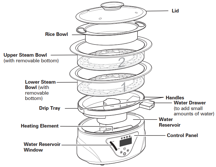 parts_and_features_hamilton_beach_digital_food_steamer_37530.png