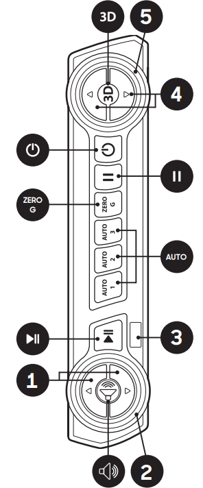 quick_access_panel_diagram_sharper_image_relieve_3d_massage_chair.png