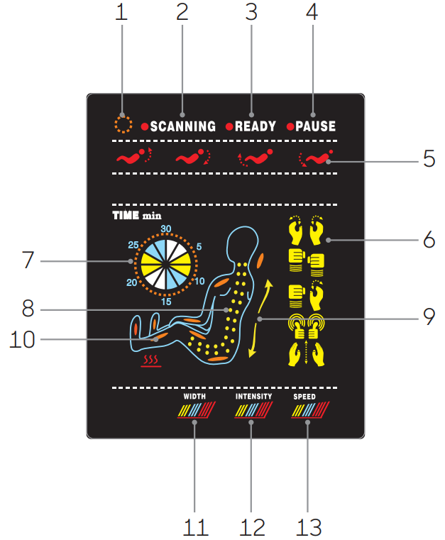 remote_display_diagram_sharper_image_revival_massage_chair.png