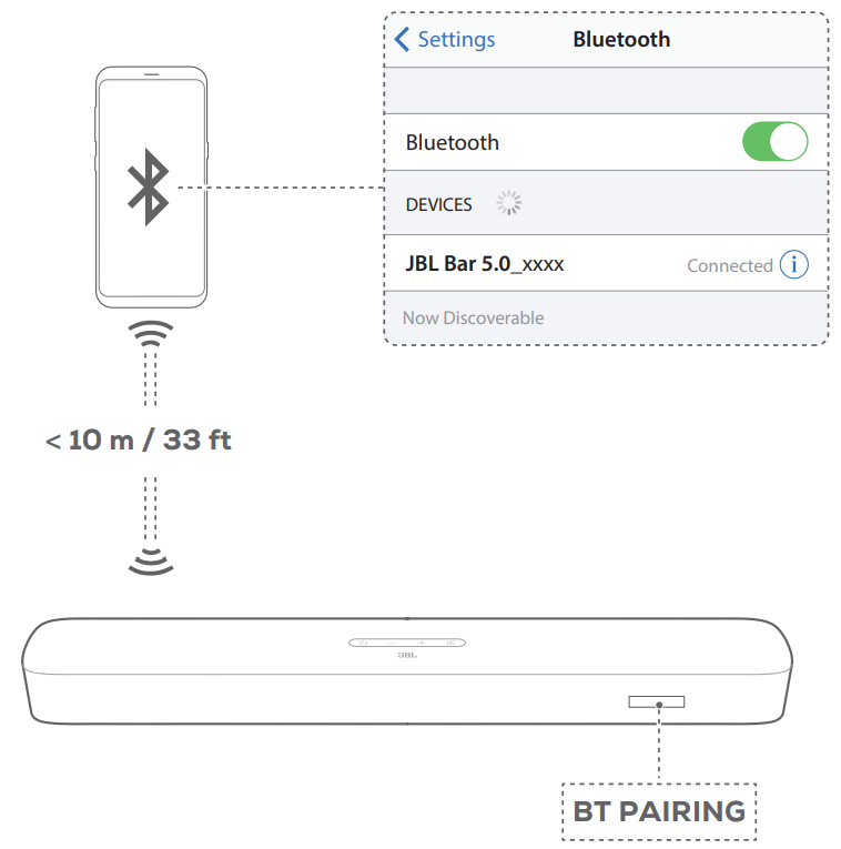 bluetooth_connection_jbl_harman_bar_5.0_multibeam_soundbar.png