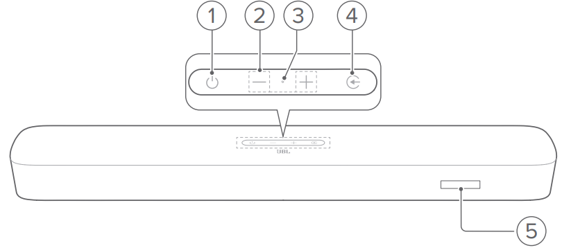 controls_jbl_harman_bar_5.0_multibeam_soundbar.png