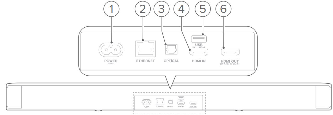 rear_connectors_jbl_harman_bar_5.0_multibeam_soundbar.png