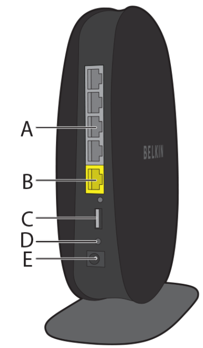 back_panel_belkin_ac1900_db_wireless_ac_router_f9k1124.png