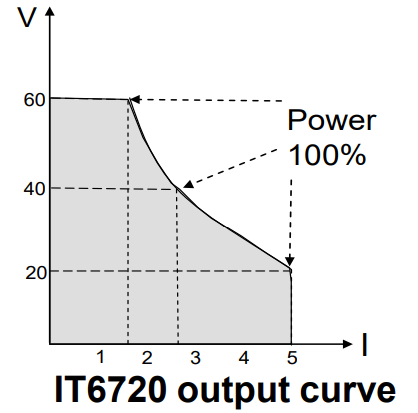 about_it6700_itech_digital_control_power_supply_unit_it6721.png