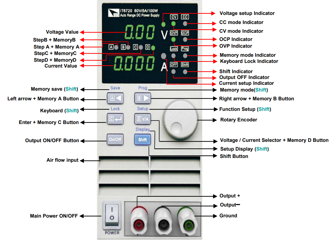 panel_layout_itech_digital_control_power_supply_unit_it6721.png