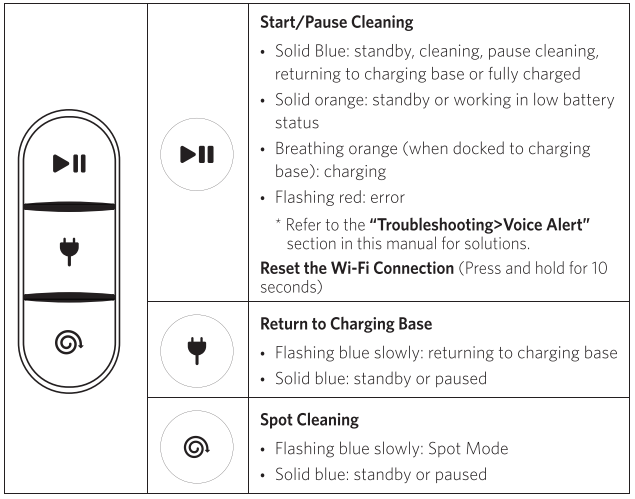 buttons_&_indicators.png