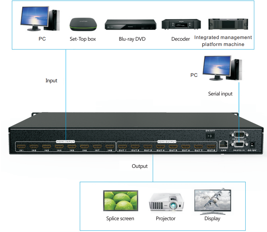 connection_diagram_mt-viki_hdmi_matrix_switch_panel_mt-hd1616.png