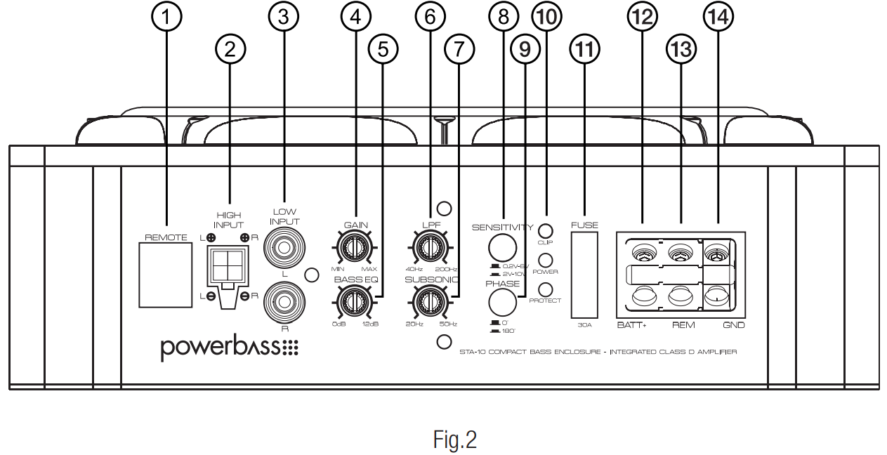 sta-10_amplifer_control_panel_layout_powerbass_subwoofer_bass_system_sta-10.png