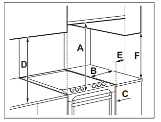 location_of_the_appliance_zanussi_gas_cooker_oven_zcg43250xa.png