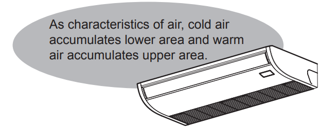 adjustment_of_wind_direction-toshiba_air_digital_indoor_unit_rav-gm1601ctp-a.png