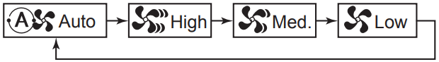 start_of_toshiba_air_digital_indoor_unit_rav-gm1601ctp-a.png