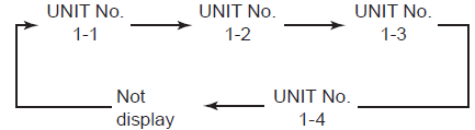 unit_select_button_of_toshiba_air_conditioner_indoor_unit_rav-gm561utp-a.png