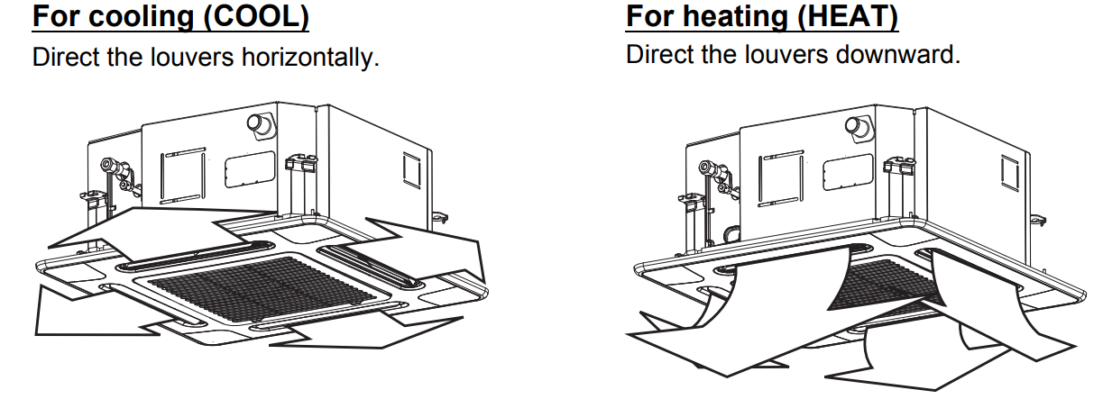 adjustment_of_wind_direction_toshiba_split_air_conditioner_rav-sm564mut-e.png