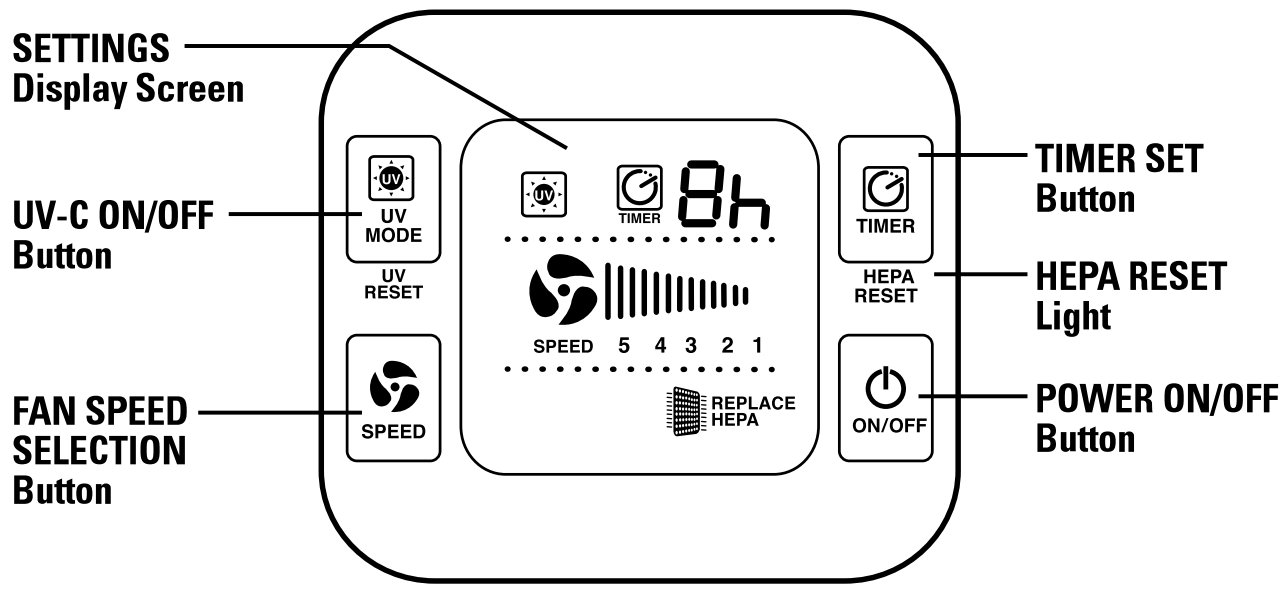 ac5350_series_control_panel_guardian_technologies_air_purifier_ac5350.png