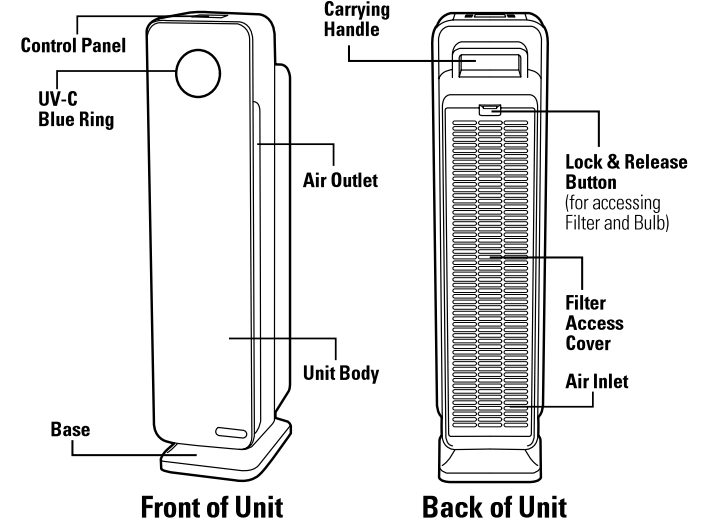 product_diagram_guardian_technologies_air_purifier_ac5350.png