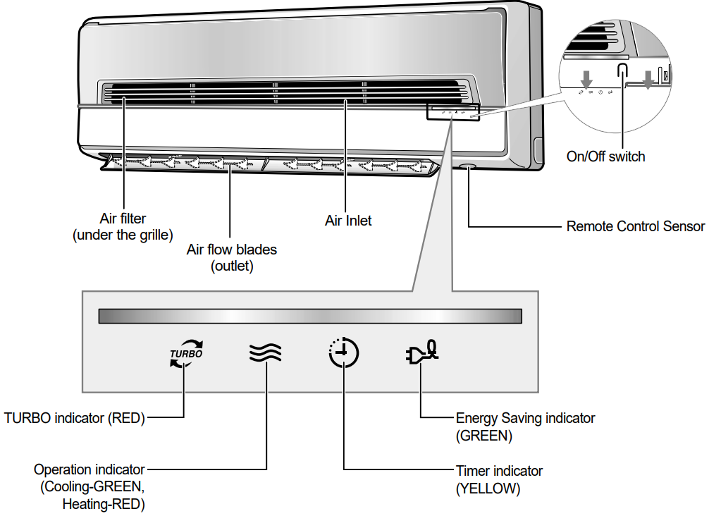 indoor_unit_samsung_split_air_conditioner_outdoor_unit_sh24ts6x.png