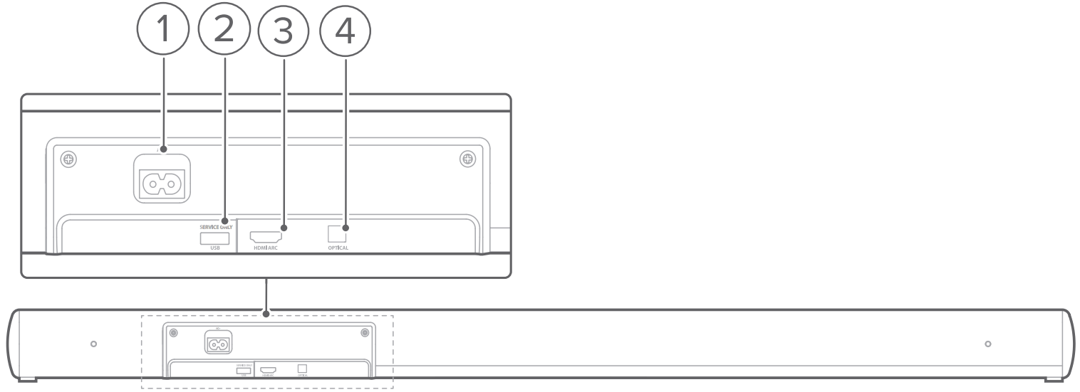 connectors_jbl_harman_cinema_soundbar_sb120.png