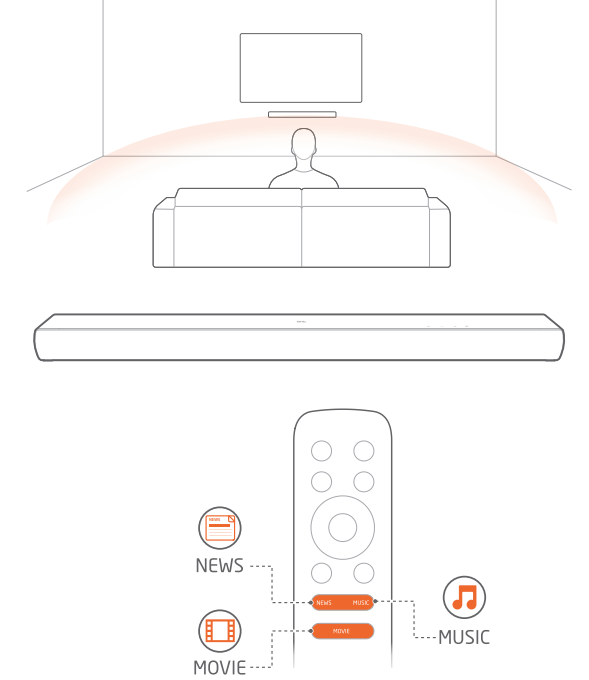 pre-defined_eq_settings_jbl_harman_cinema_soundbar_sb120.png