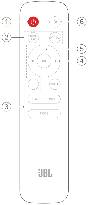 remote_control_jbl_harman_cinema_soundbar_sb120.png