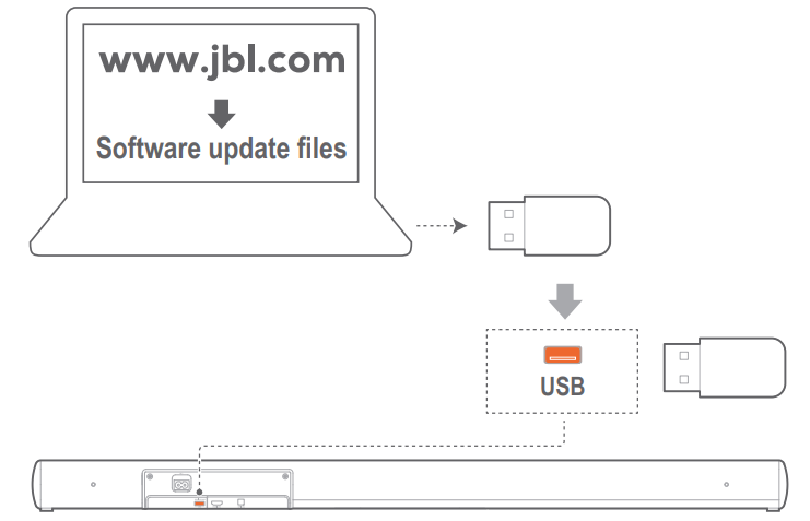 software_update_jbl_harman_cinema_soundbar_sb120.png