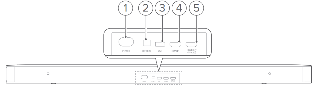 connectors_jbl_harman_deep_bass_soundbar_2.1.png