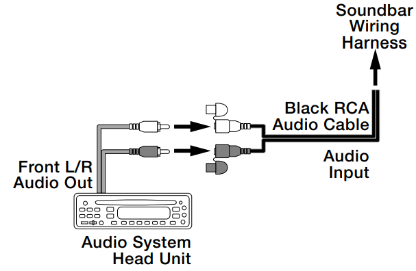 audio_input_connections_jbl_harman_amplified_soundbar_ub4100.png