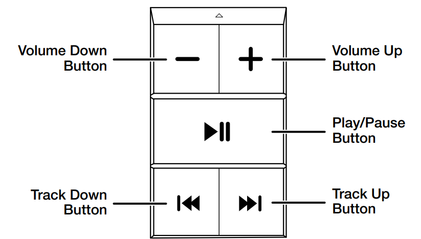 bluetooth_remote_of_jbl_harman_amplified_soundbar_ub4100.png