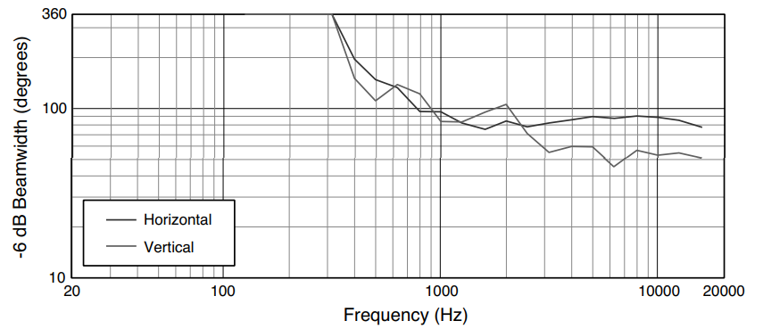 beamwidth_jbl_harman_monitor_speaker_prx412m.png