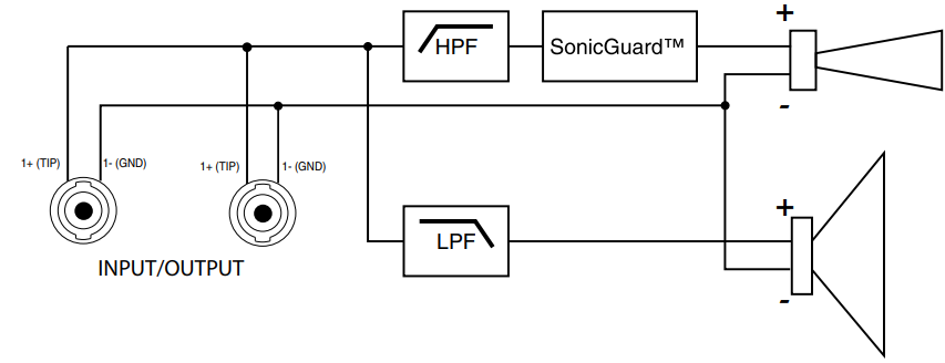 block_diagram_jbl_harman_monitor_speaker_prx412m.png