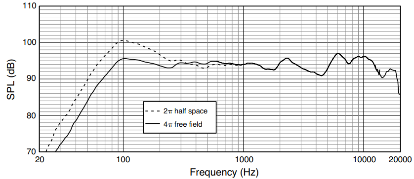 frequency_response_jbl_harman_monitor_speaker_prx412m.png