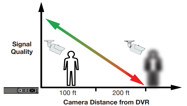 distance_from_viewing.png