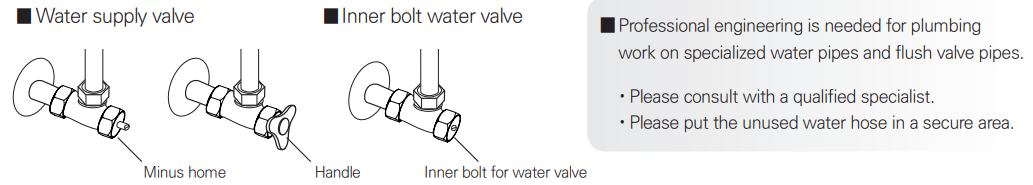 check_the_water_valve_remote_control_smartbidet_electronic_bidet_sb-1000.png