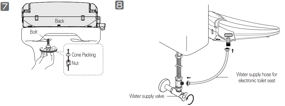 installation_steps_of_the_smartbidet_electronic_bidet_sb-1000.png