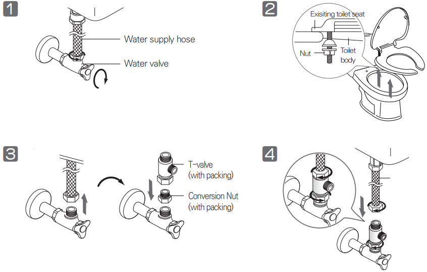 installation_steps_smartbidet_electronic_bidet_sb-1000.png