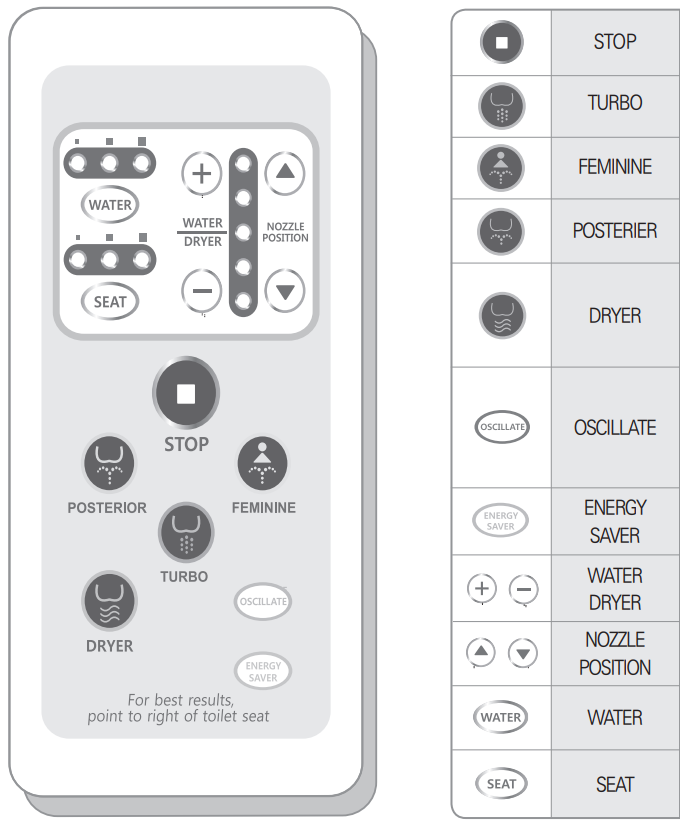 main_unit_remote_control_smartbidet_electronic_bidet_sb-1000.png