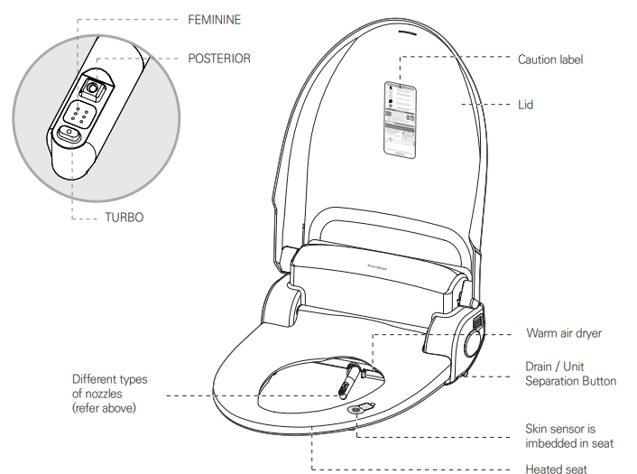 main_unit_smartbidet_electronic_bidet_sb-1000.png