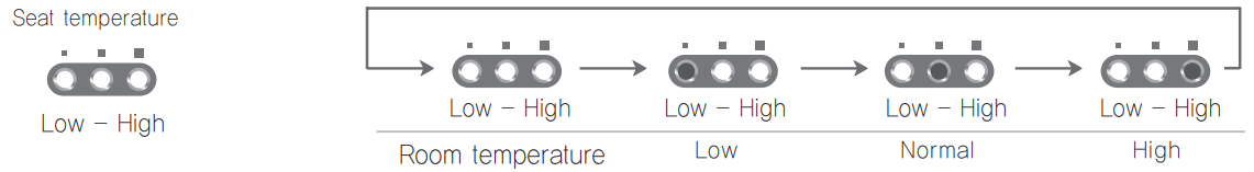 seat_temperature_smartbidet_electronic_bidet_sb-1000.png