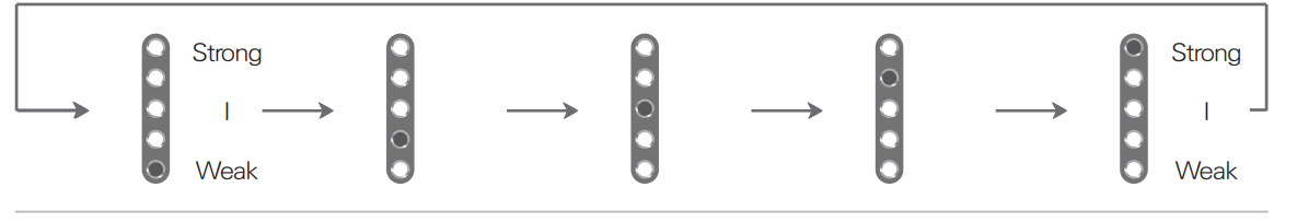 warm_air_dryer_adjustment_smartbidet_electronic_bidet_sb-1000.png