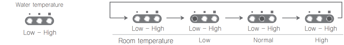 water_temperature_adjustment_smartbidet_electronic_bidet_sb-1000.png