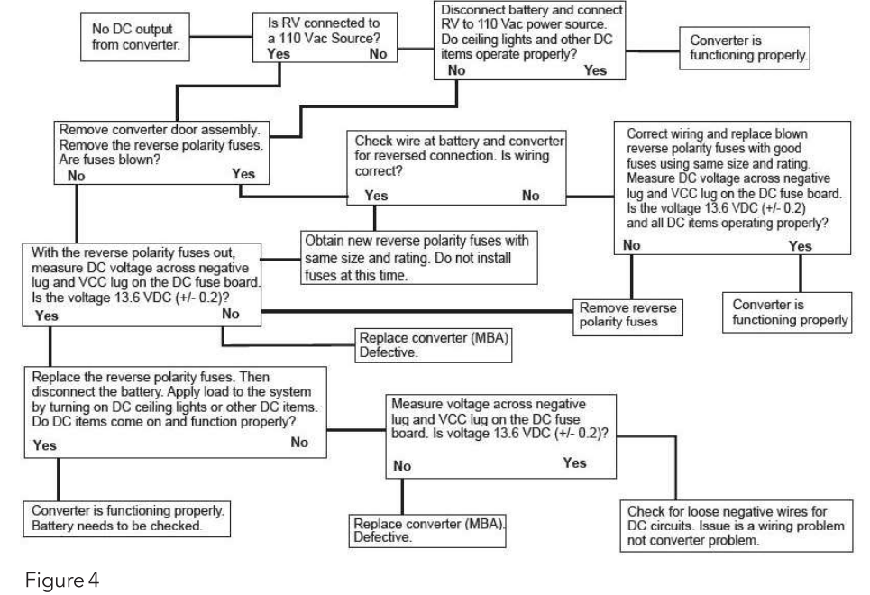 troubleshooting_wfco_power_center_fuse_&_breaker_wf-8975.png