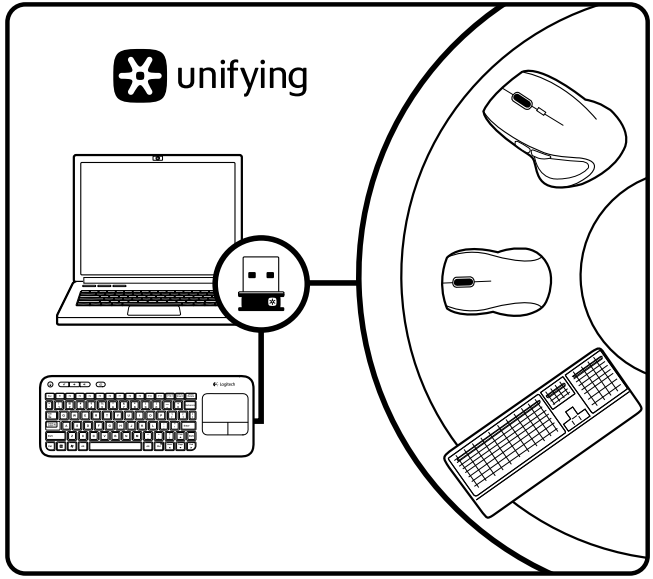 unifying_receiver_logitech_wireless_touch_keyboard_k400.png