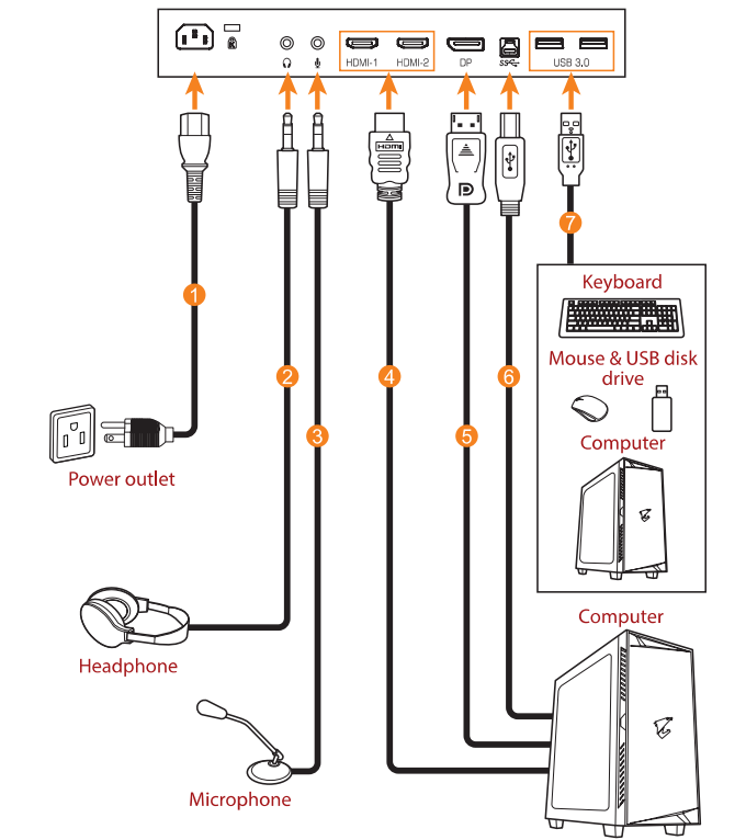 making_connections_aorus_gigabyte_tactical_gaming_monitor_cv27q.png