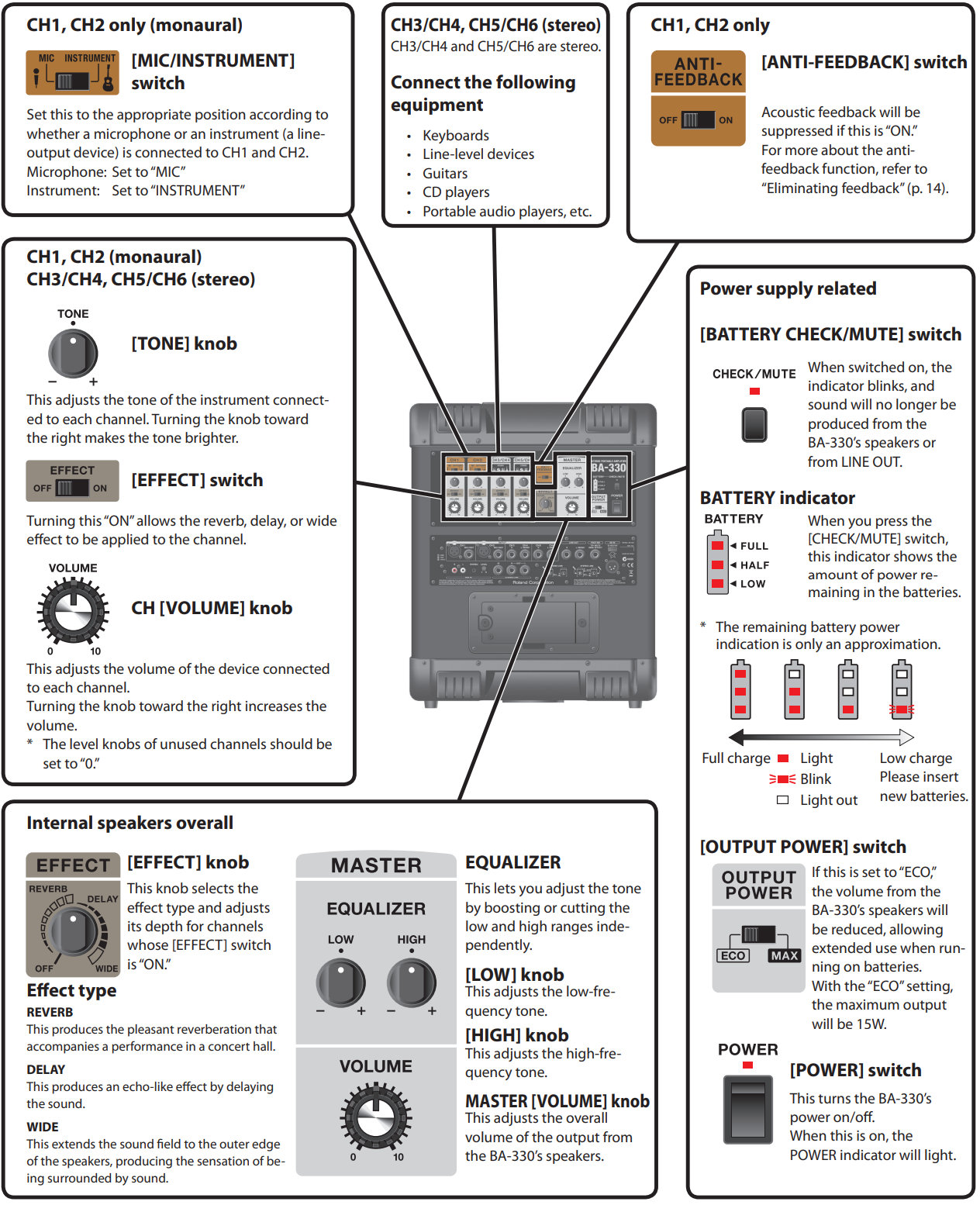 control_panel_roland_stereo_portable_amplifier_ba-330.png