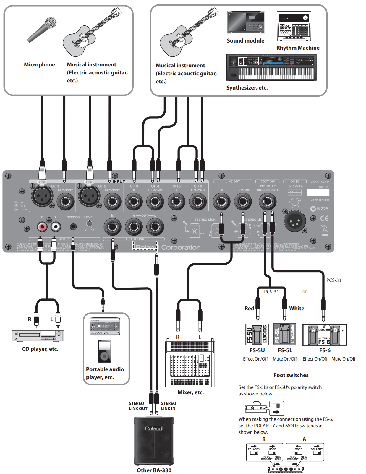 example_connections_roland_stereo_portable_amplifier_ba-330.png