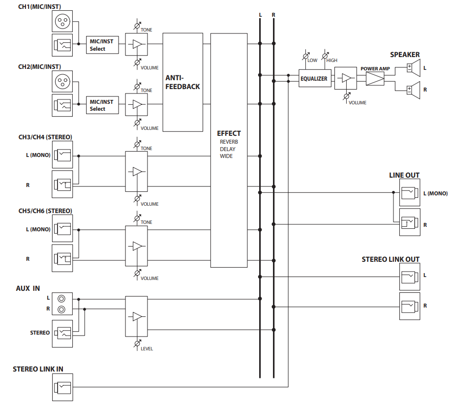 input_roland_stereo_portable_amplifier_ba-330.png