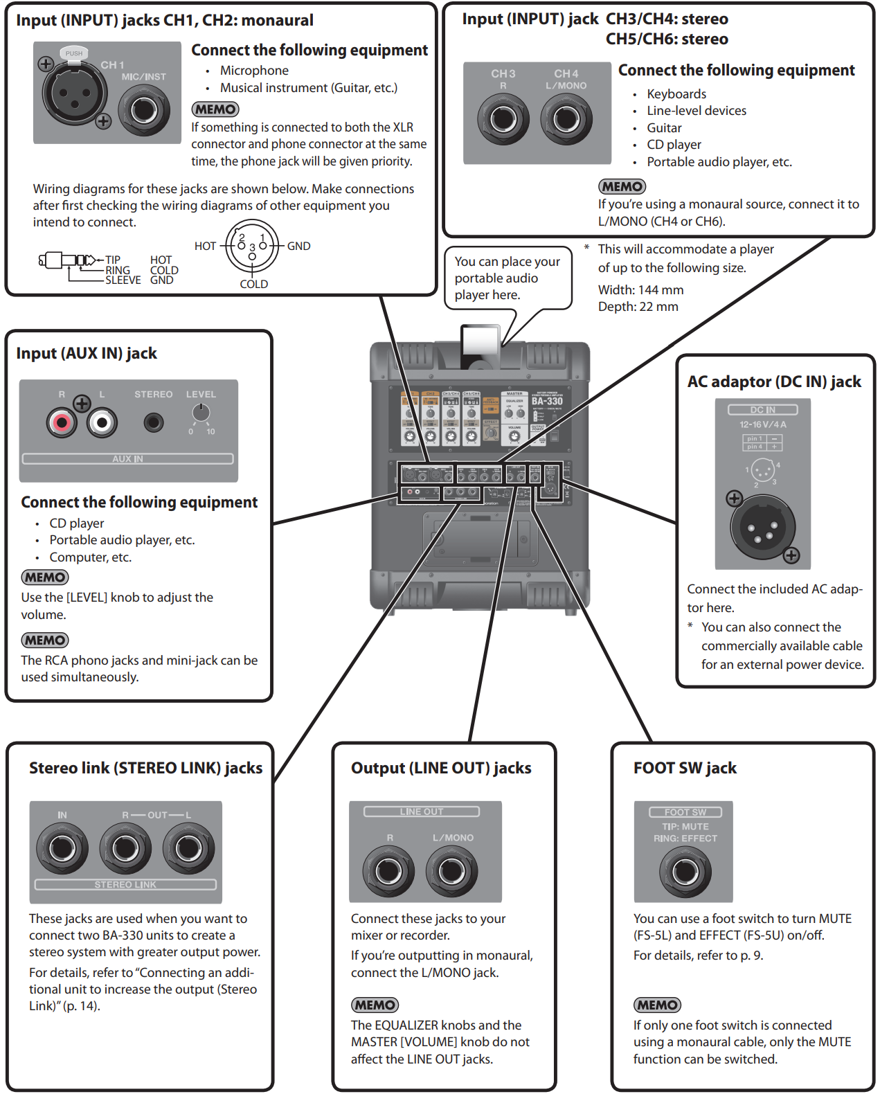 jack_panel_roland_stereo_portable_amplifier_ba-330.png