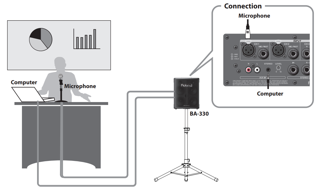 lecture_or_presentation_roland_stereo_portable_amplifier_ba-330.png