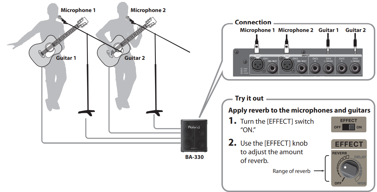 mini-concert_with_two_guitarists_roland_stereo_portable_amplifier_ba-330.png